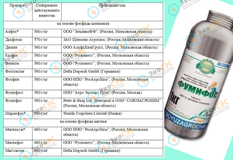 Где найти средство. Таблетки для фумигации Johnson. Фосфид цинка в таблетках для фумигации. Таблетки фаскун фумигация.